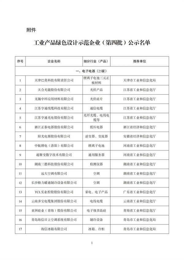 AG厅创园