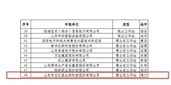 喜报！AG厅创园入选首批山东省数字经济创新平台
