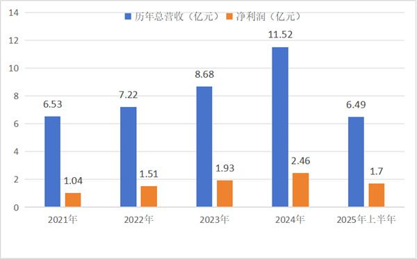 AG厅创园：稳健前行，开拓甜蜜新赛道